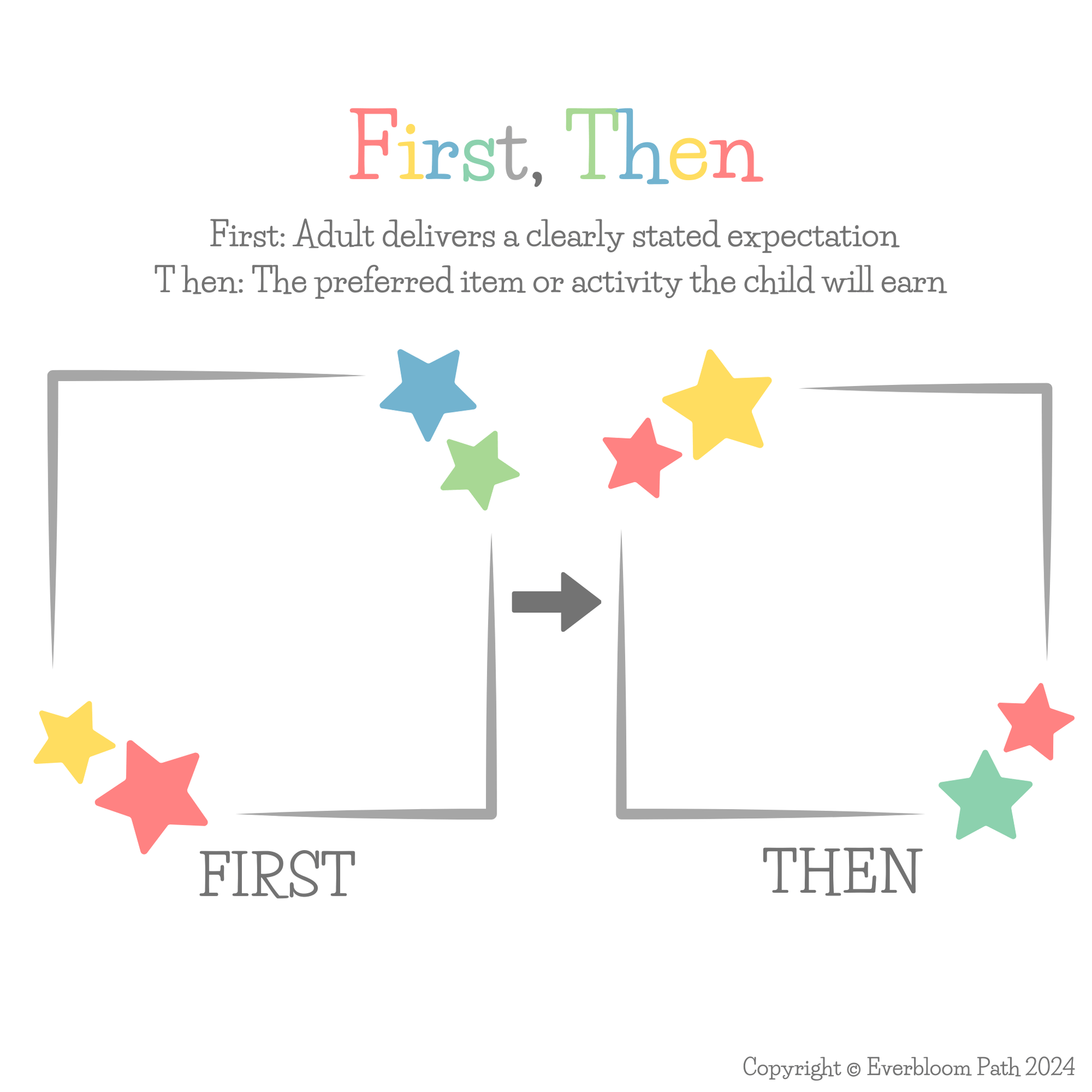 시각스케줄 1탄: 오늘의 할일, First - Then, Morning - Afternoon - Everbloom Path - Parent Coaching